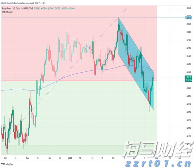 天风证券:保险资金增持银行股的潜力分析